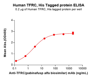 Human ASGR1 Protein, His Tag