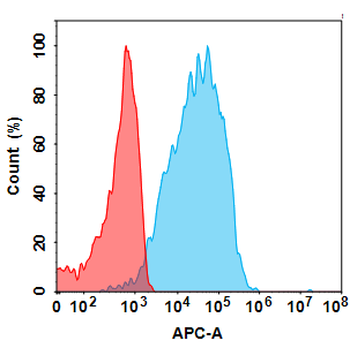 Anti-CLEC4C (litifilimab biosimilar) mAb