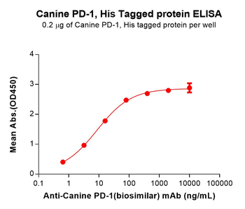 Human pro-BDNF Protein