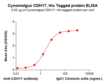 Human IGF-I (67AA) Protein