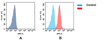 Anti-CD32a antibody(DMC494); IgG1 Chimeric mAb