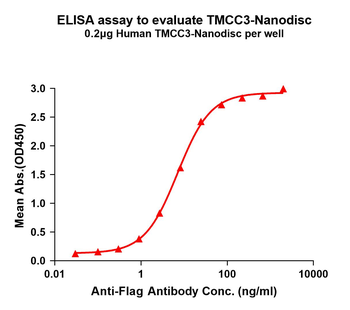 Human TMCC3 full length protein-synthetic nanodisc