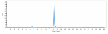 Human SLC7A11 full length protein-synthetic nanodisc
