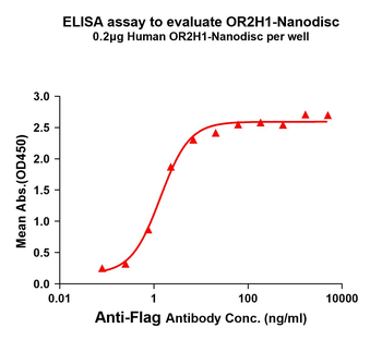 Human OR2H1 full length protein-synthetic nanodisc