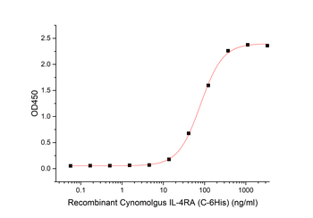 Human p16(44-72) Protein, hFc Tag
