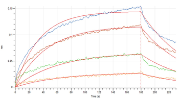 Human S100A9 Protein, hFc Tag