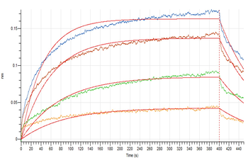 Human S100A9 Protein, hFc Tag