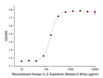 Human GLP1R Protein, hFc Tag