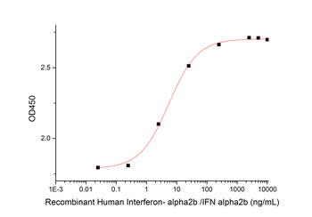 Human LRP10 Protein, His Tag
