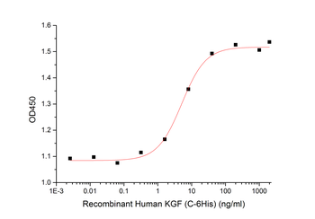 Human ICAM3 Protein, His Tag