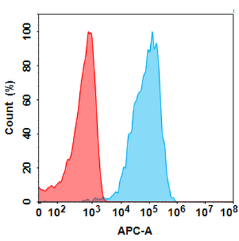 Anti-FOLR1(farletuzumab biosimilar) mAb