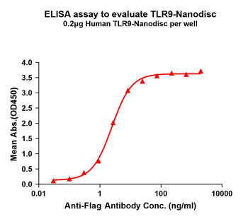 Human TLR9 full length protein-synthetic nanodisc