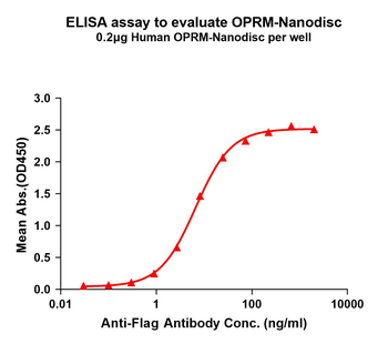 Human OPRM full length protein-synthetic nanodisc