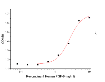 Human SEMA7A Protein, His Tag