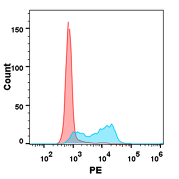 Human CRLF2 Protein, His Tag