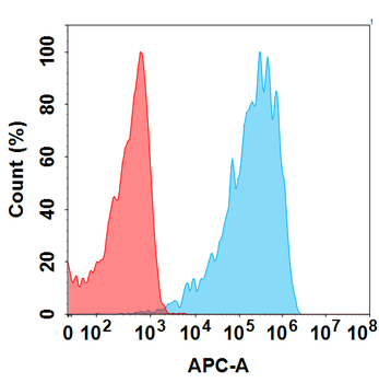 Anti-B7-H4(AZD-8205 biosimilar) mAb