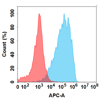 Anti-ALPP(SGN-ALPV biosimilar) mAb