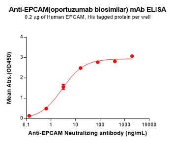 Anti-EPCAM(oportuzumab biosimilar) mAb