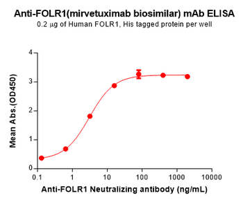 Anti-FOLR1(mirvetuximab biosimilar) mAb