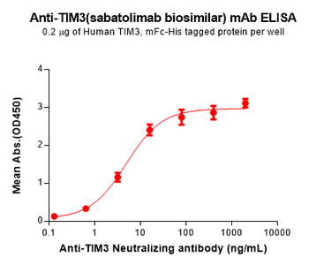 Anti-TIM3(sabatolimab biosimilar) mAb