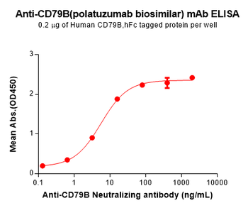 Anti-CD79B(polatuzumab biosimilar) mAb