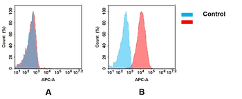 Anti-ASGR1 antibody(DMC688), IgG1 Chimeric mAb