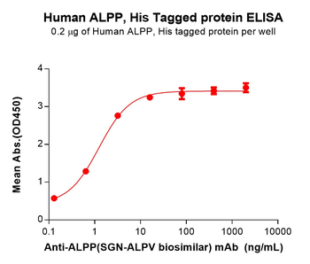 Human CD33(18-259) Protein, His Tag