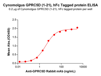 Human ADAMTS13 Protein, His Tag