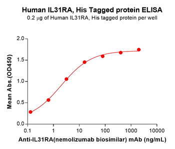 Human CDH17(23-128) Protein, hFc Tag