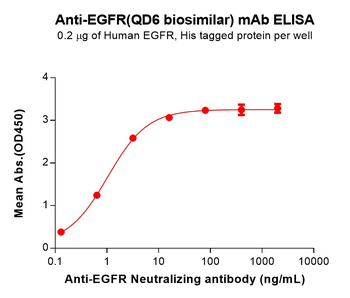 EGFR Biosimilar Antibody