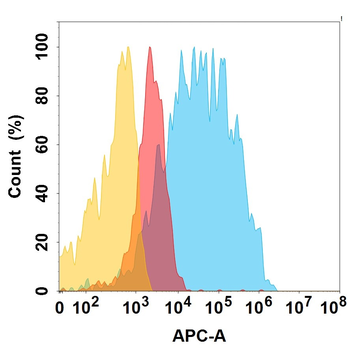 Anti-EGFR(QD6 biosimilar) mAb