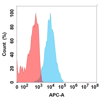 Anti-MUC1(PAb-001 biosimilar) mAb