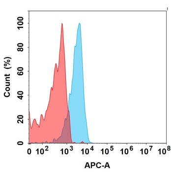 Anti-MET(emibetuzumab biosimilar) mAb