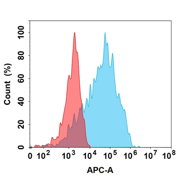 Anti-IL1RAP(nadunolimab biosimilar) mAb