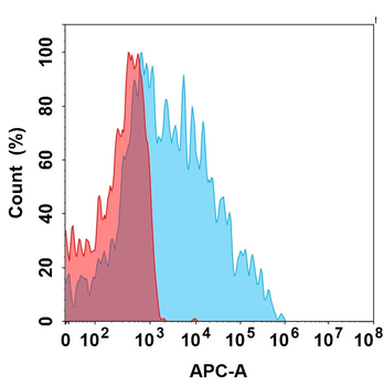 Anti-CDH17(TORL-3-600 biosimilar) mAb