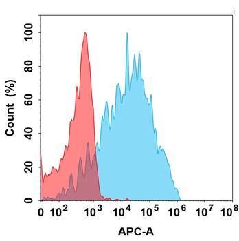 Anti-CRTAM(HuC110‑34 biosimilar) mAb