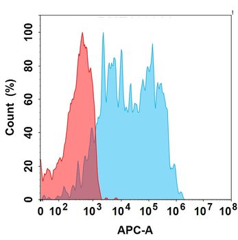 Anti-CD6(itolizumab biosimilar) mAb