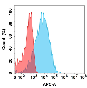 Anti-GIPR(maridebart biosimilar) mAb