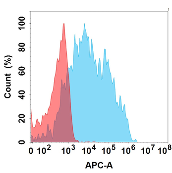 Anti-CD14(atibuclimab biosimilar) mAb