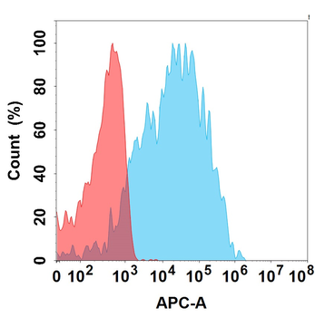 Anti-CDH17(ARB102 biosimilar) mAb
