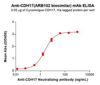 Anti-CDH17(ARB102 biosimilar) mAb