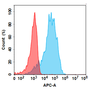 Anti-TIM3 (cobolimab biosimilar) mAb