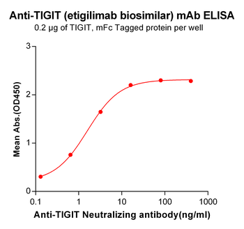 Anti-TIGIT (etigilimab biosimilar) mAb