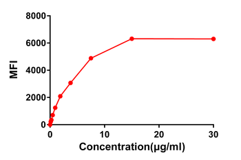 Anti-CS1 antibody(DM9); Rabbit mAb