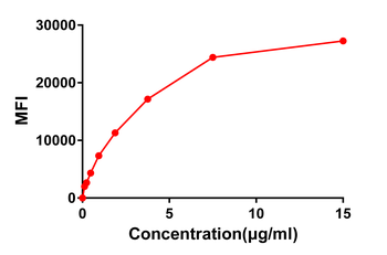 Anti-CD22 antibody(DM13); Rabbit mAb