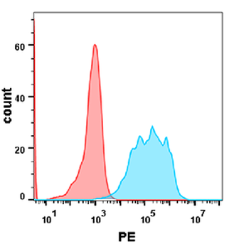 Human DNAM-1 Protein, mFc-His Tag