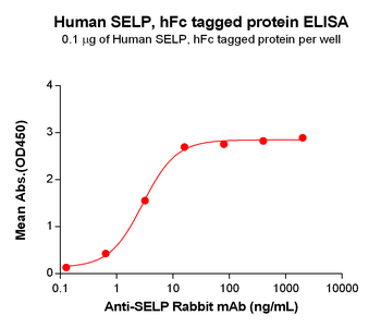 Human IL2RA Protein, His Tag