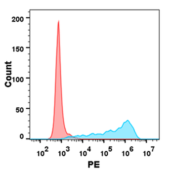 Human TGFBR1 Protein, N-hFc Tag