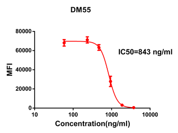 Anti-SARS-CoV-2 RBD antibody(DM55); Rabbit mAb
