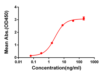 4-1BB Antibody